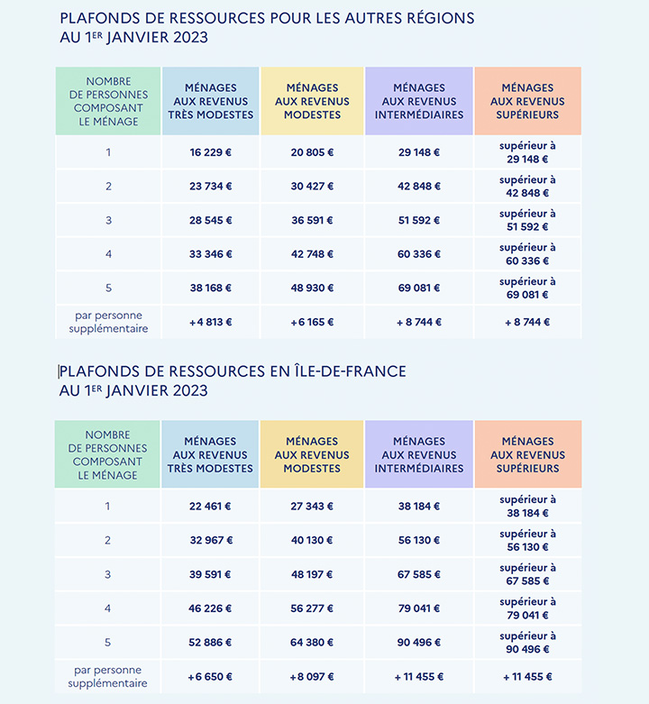Tableaux ressources maprimerenov