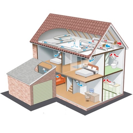 Ventilation mécanique controlée